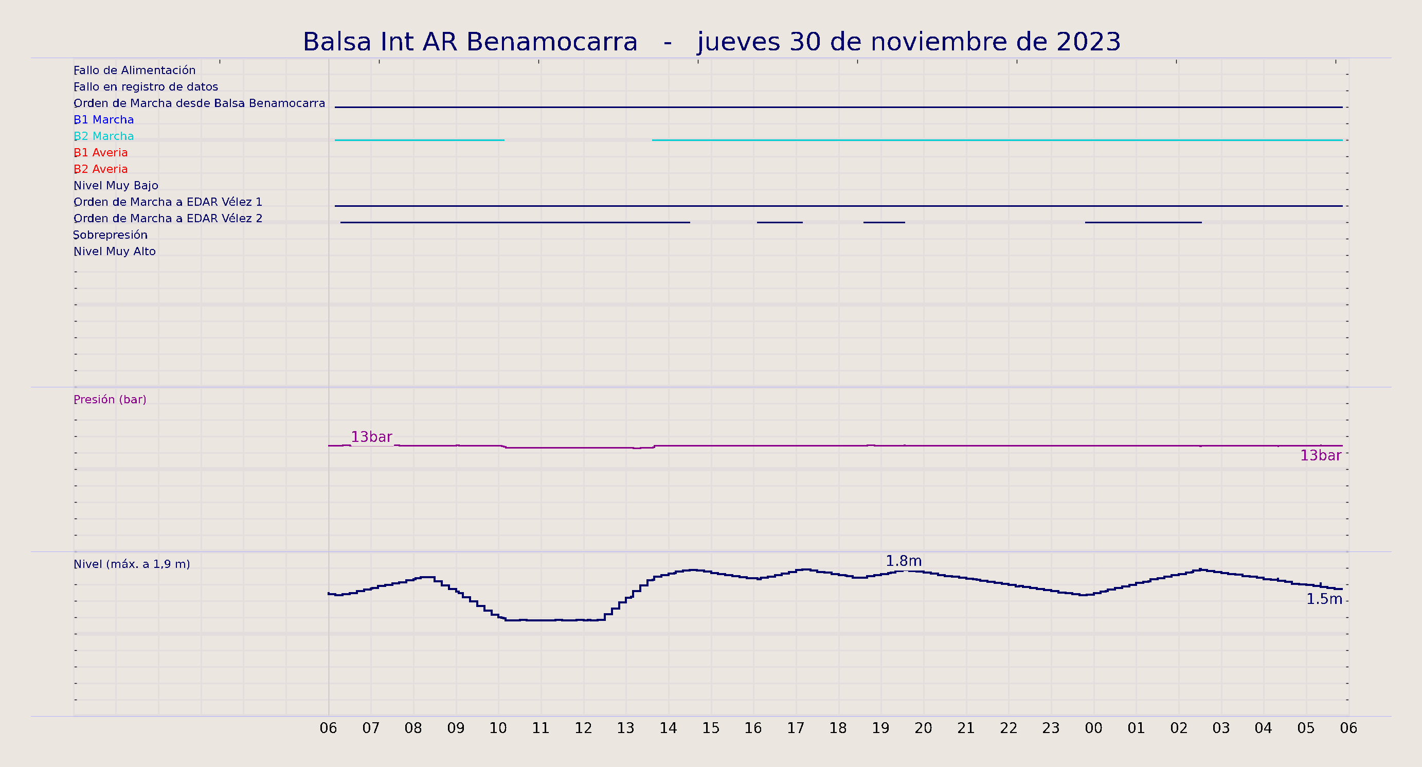 ../../imagenes/vid/2023/Balsa Int AR Benamocarra/2023-11-30 Balsa Int AR Benamocarra.png
